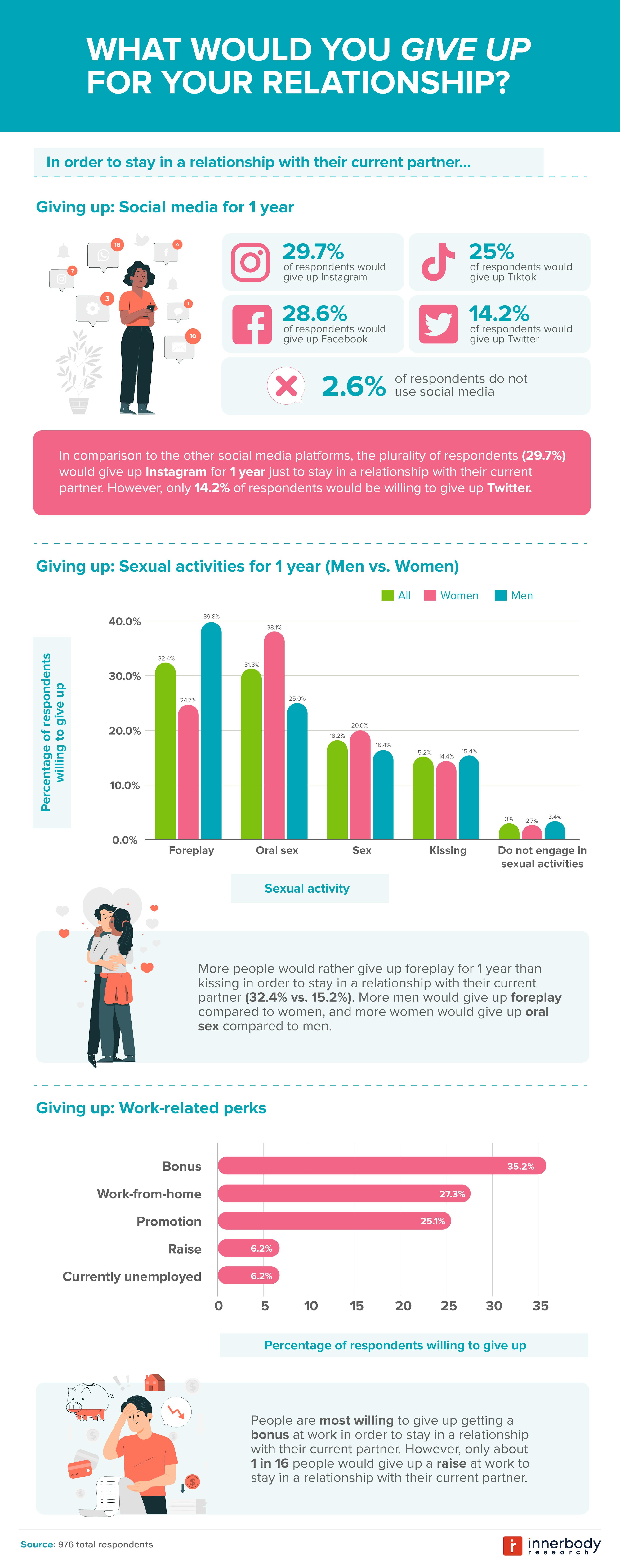 Would You Rather Relationships Edition